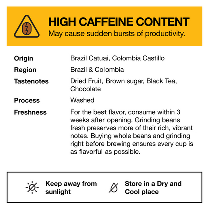 Brazil Catuai + Colombia Castillo & Caturra